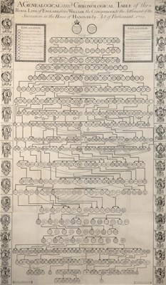 Lot 619A - [GENEALOGY] NUTTING, JOSEPH. A Genealogical...
