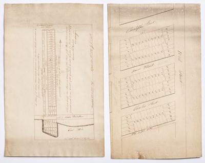 Lot 38 - Manhattan manuscript map displaying Corlear's Hook Farm