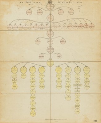 Lot 386 - A Georgian educational game board to teach children the history of the English Monarchy