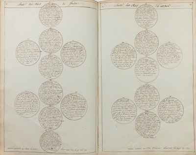 Lot 667 - Exceptional manuscript with genealogies and lists of rulers