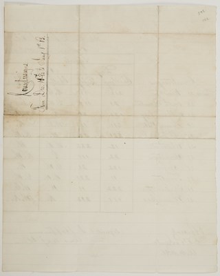 Lot 25 - Union Army countersign signals from early in the Civil War