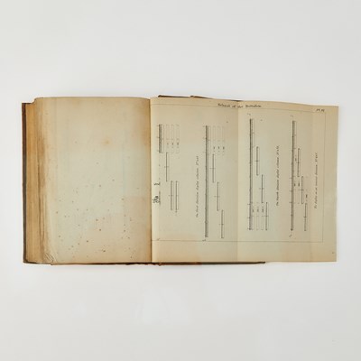 Lot 27 - The scarce 1863 U.S. Infantry Tactics for Colored Troops